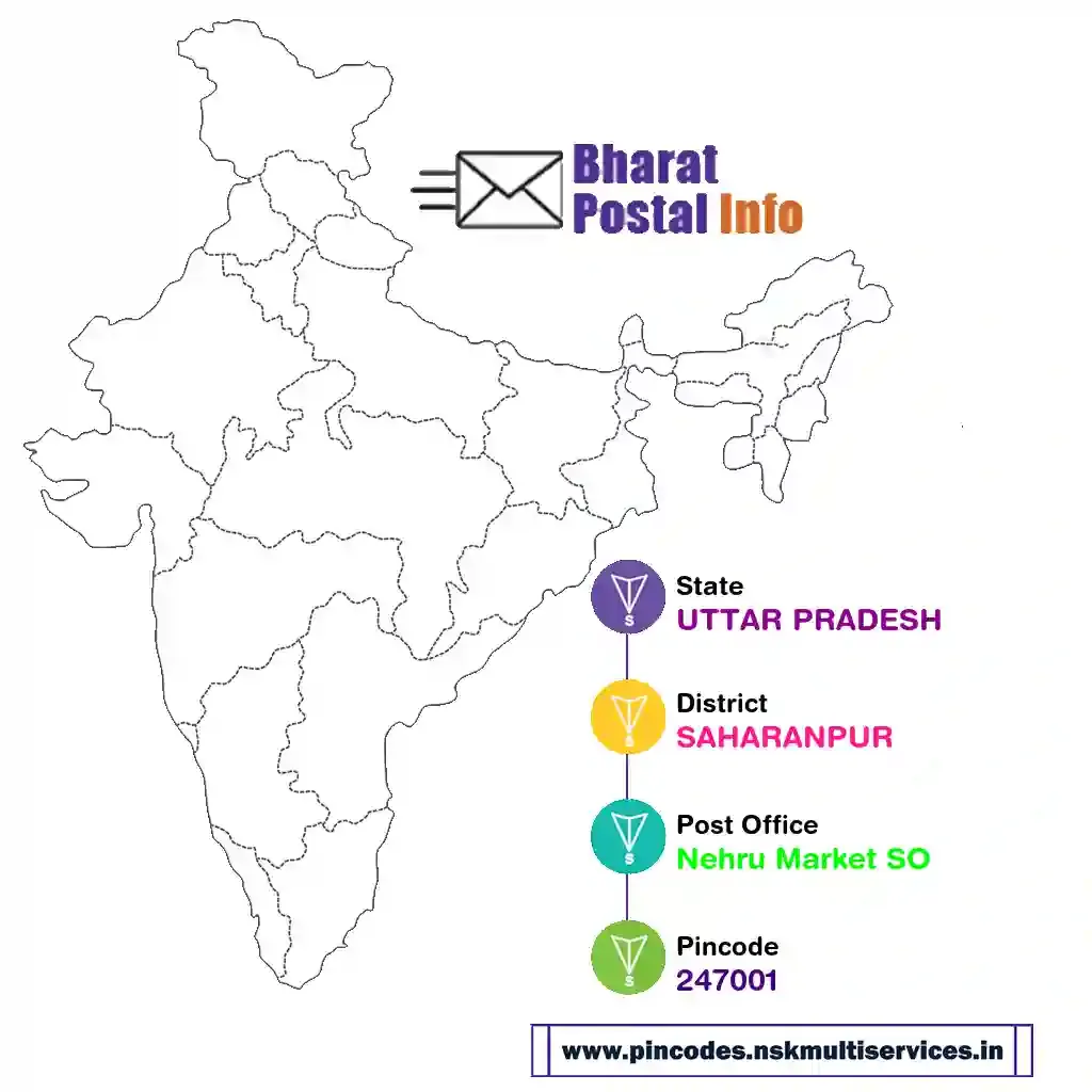 UTTAR PRADESH-SAHARANPUR-Nehru Market SO-247001